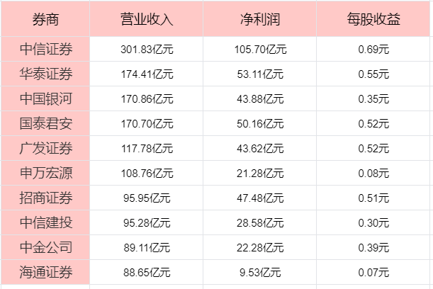 选券商中国十大券商！AG真人平台散户如何(图2)